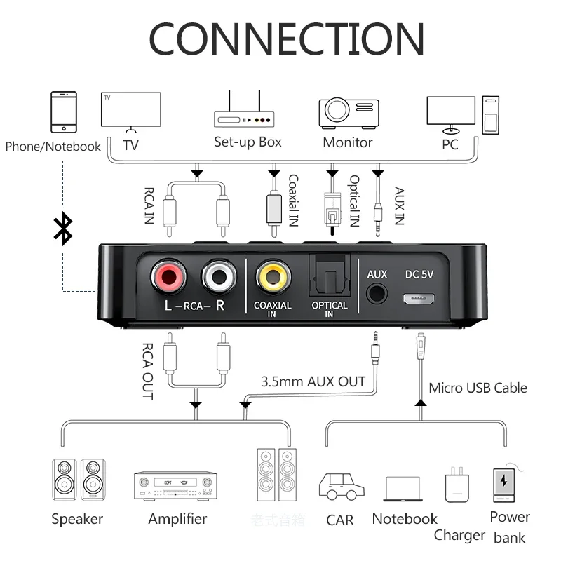 Bluetooth 5.0 odbiornik nadajnik FM Stereo AUX 3.5mm Jack RCA optyczny bezprzewodowy połączenie bezprzewodowe NFC Bluetooth Audio Adapter TV