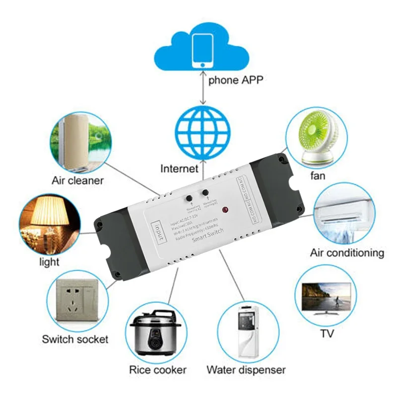 AC DC 7-32V 2CH Ewelink Wifi Smart Switch Motor Forward and Reverse Garage Door Opener Wireless Switch Timer Alexa