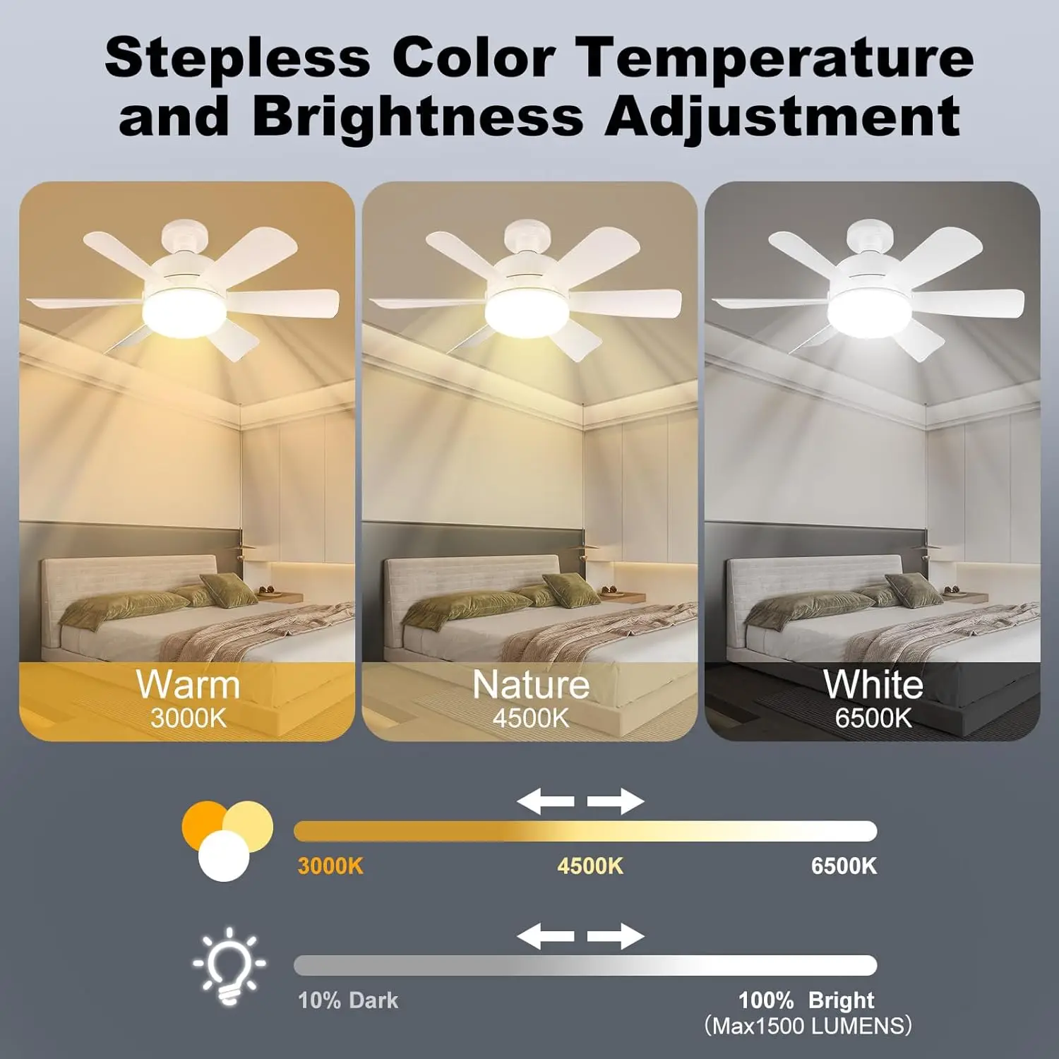 Socket LED Ceiling Fan Light E26 with Remote, Dimmable, 3 Colors, Speed Change, Suitable for Living Room, Study, Household Use