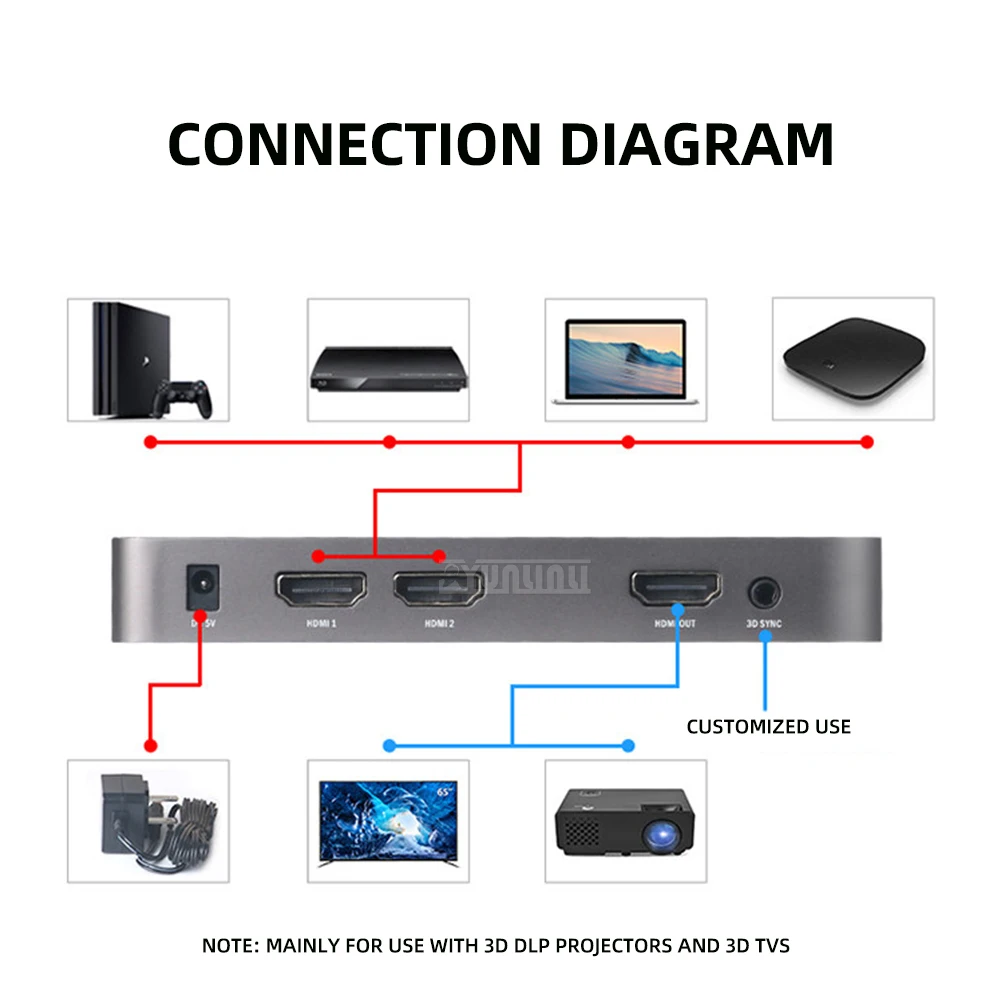 2D to 3D Video Converter, Side-by-Side Format Converter, DLP Projector Frame Doubler