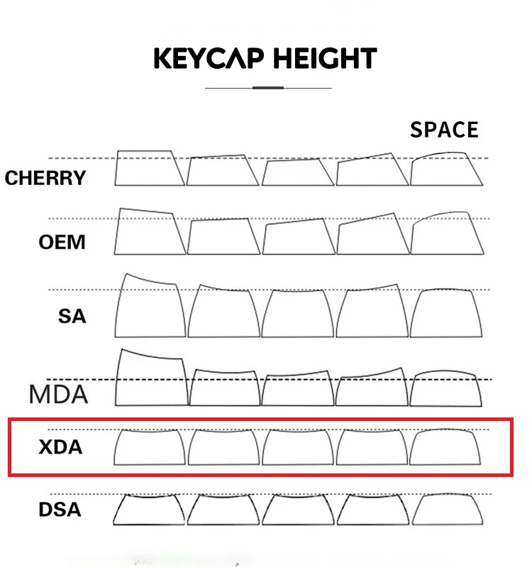 125 Keys Set PBT XDA Profile English Japanese Personalized Keycaps For Cherry MX Switch Gaming DIY Mechanical Keyboard