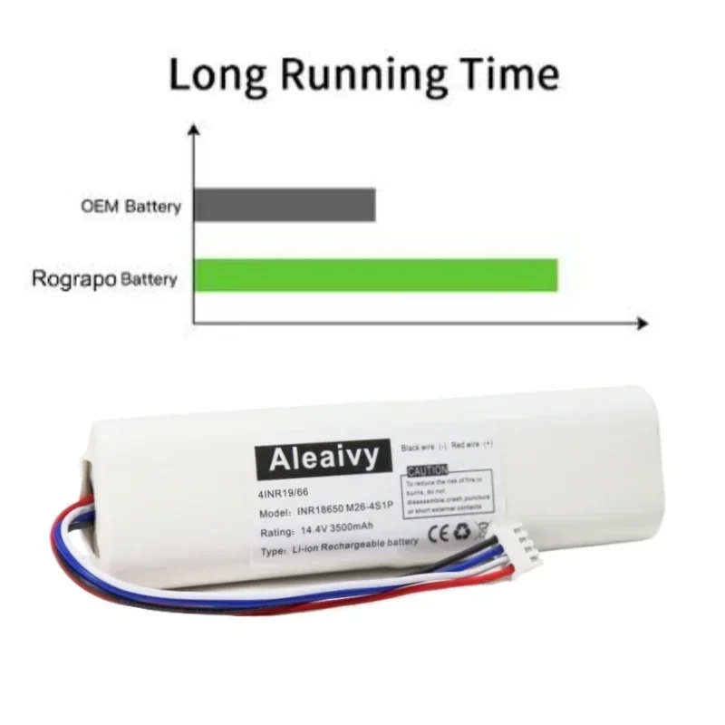 Batería de iones de litio de repuesto de 14,4 V 3500mAh P2051-4S1P-ZM para Xiaomi Mi Robot aspirador Mop 2C STYTJ03ZHM