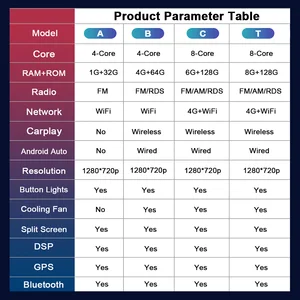 peugeot 308'in gösterge tablosunda en çok satılan 8-no. 8