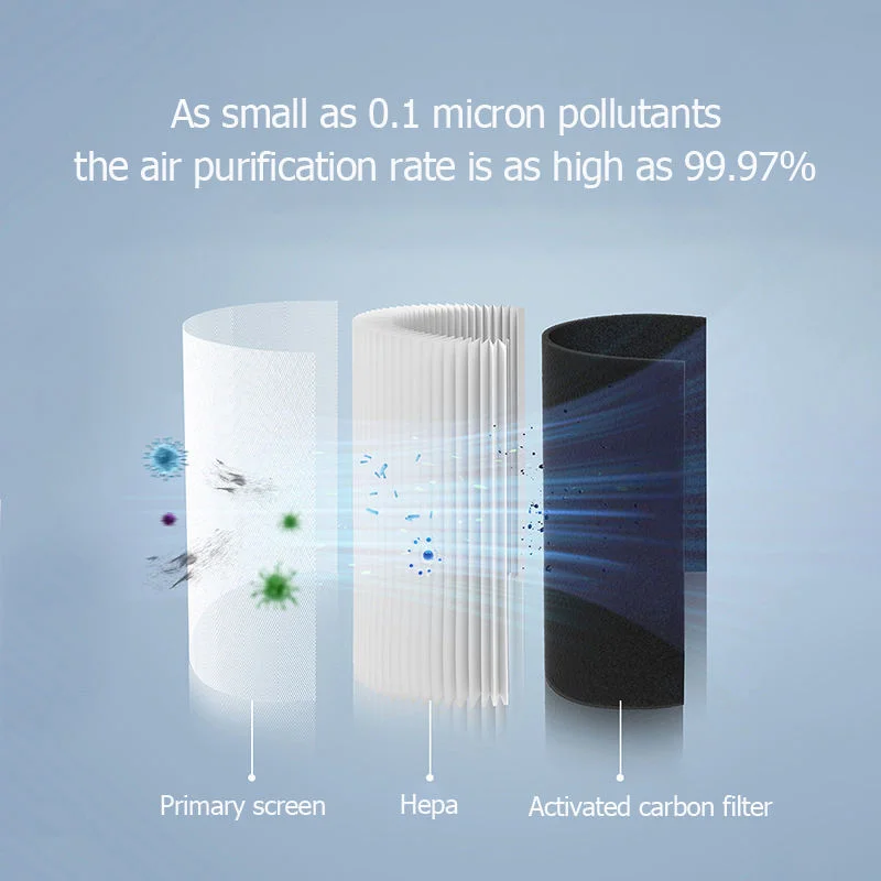 Home Air Purifier with HEPA Filter