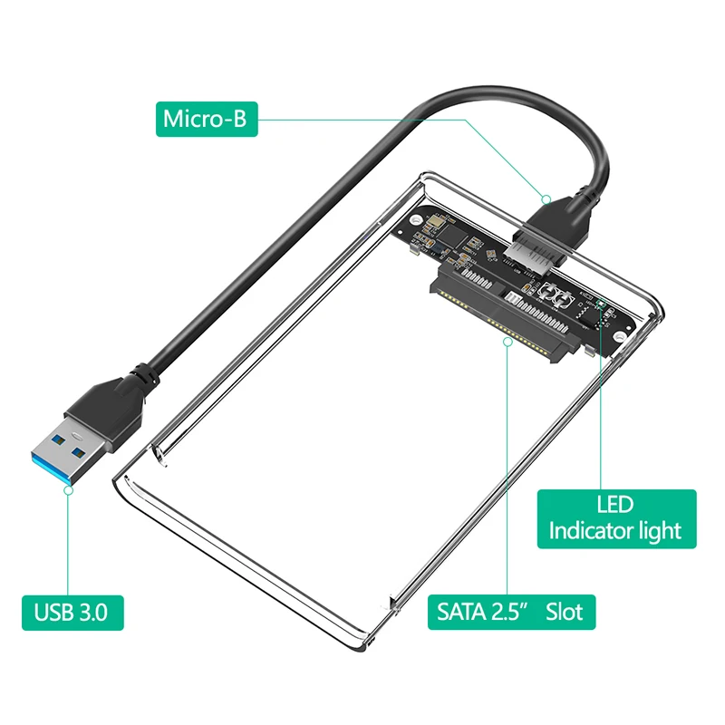 新型2.5インチSATA HDD/SSDエンクロージャー ポータブル2.5インチハードドライブディスクエンクロージャー USB3.0 - SATA変換 外付けHDD 透明プラスチックケース
