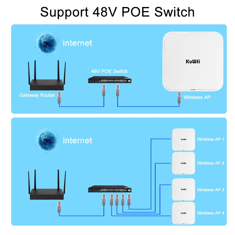 KuWfi 3000Mbps Ceiling Wireless AP Router 2.4G 5G Dual Band Wifi6 Router Access Point with Gigabit WAN LAN Port Support 48V POE