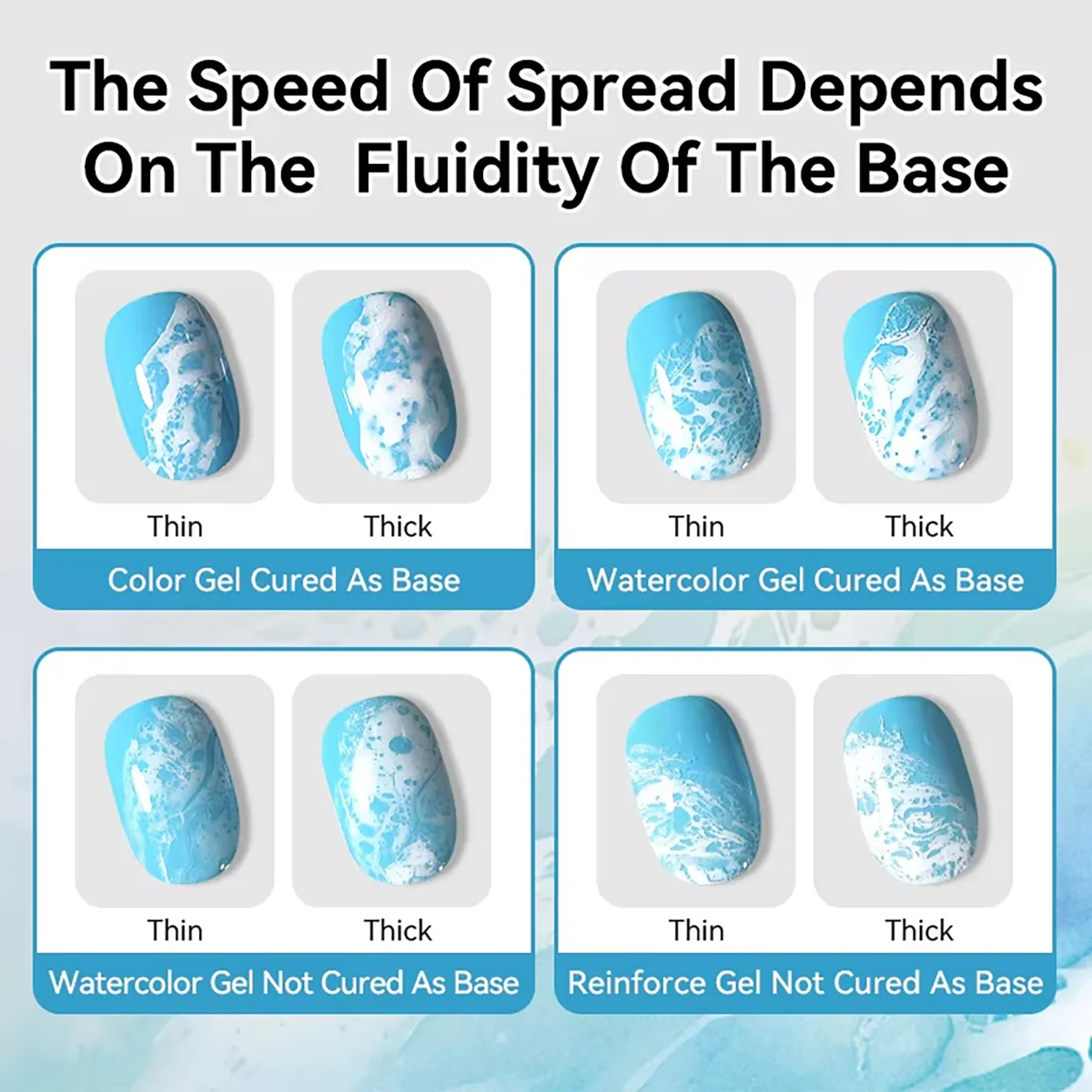 MIANEL 1/2Pcs Ocean Wave Watercolor Liquid Gel Nail Polish Set White Watercolor 3 Seconds Spread Gradient Summer Nails