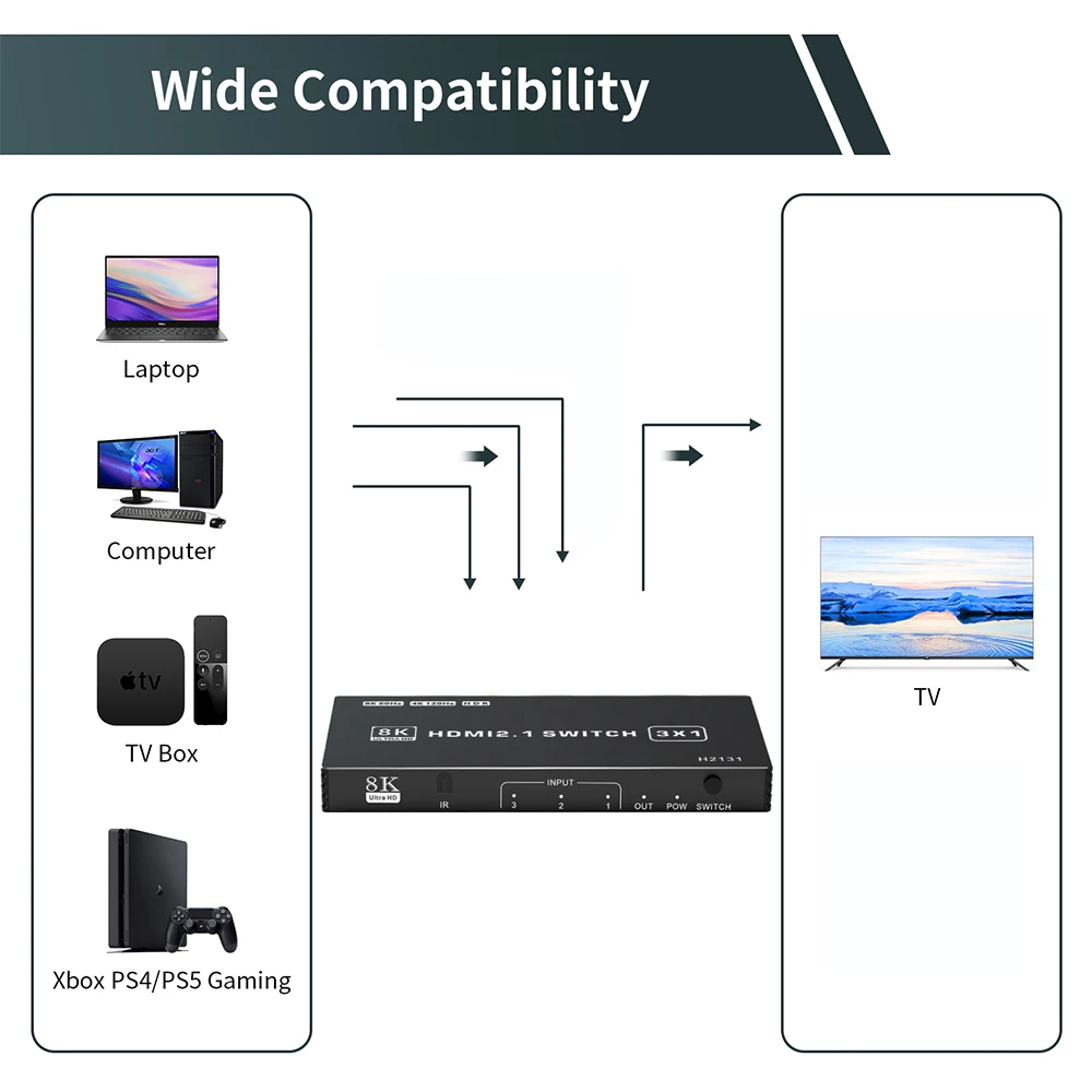 HDMI-compatible 2.1 Switch Splitter 120Hz 5-port 4K 120Hz Splitter Switcher CEC 48gbps Switch 8K with remote Dolby Vison