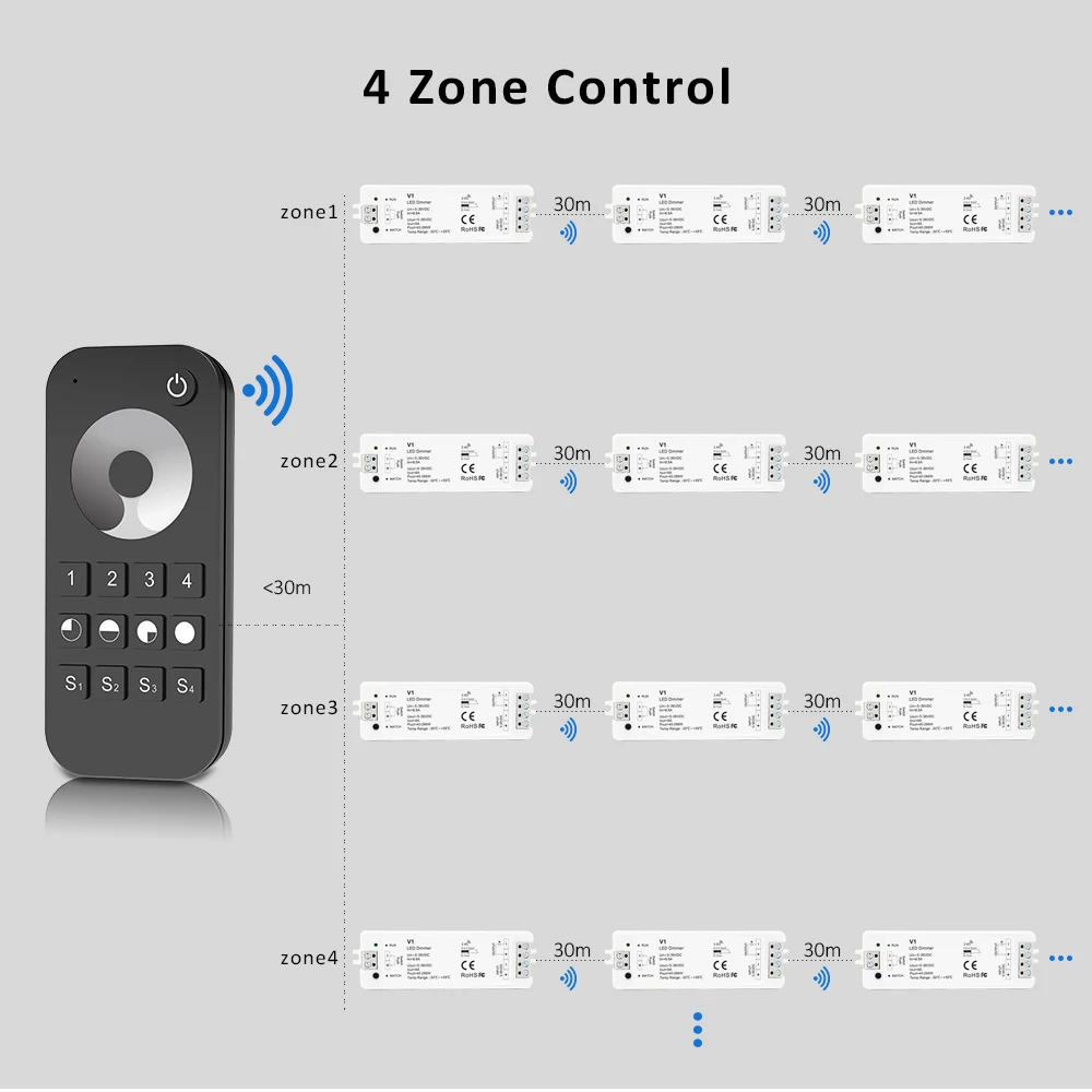 V1 LED Dimmer 12V 24V 36V RT6 4 Zone Single Color LED Strip Dimming Kit Wireless 2.4G RF Remote Control Push Switch Dimer