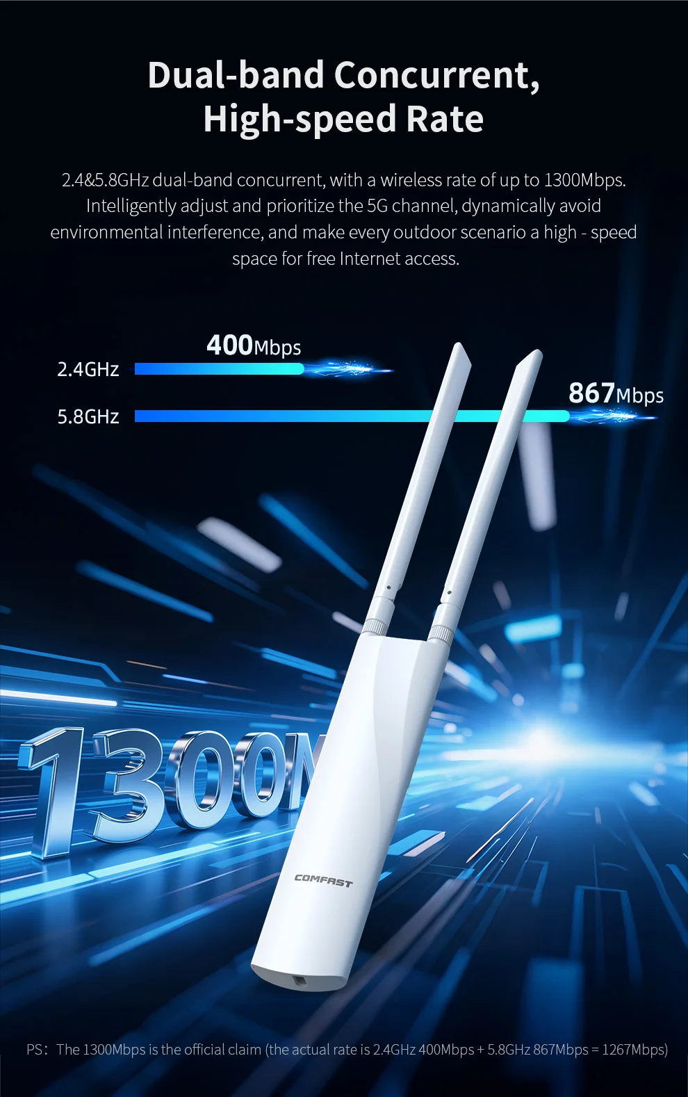 เราเตอร์/AP ไวไฟกลางแจ้ง Comfast AC1300 กำลังสูง WIFI5 ไร้สาย ตัวขยายสัญญาณไวไฟ 2.4G/5G เสาอากาศ 2*5dBi รองรับ POE 48V หัวปลั๊กแบบ EU/US