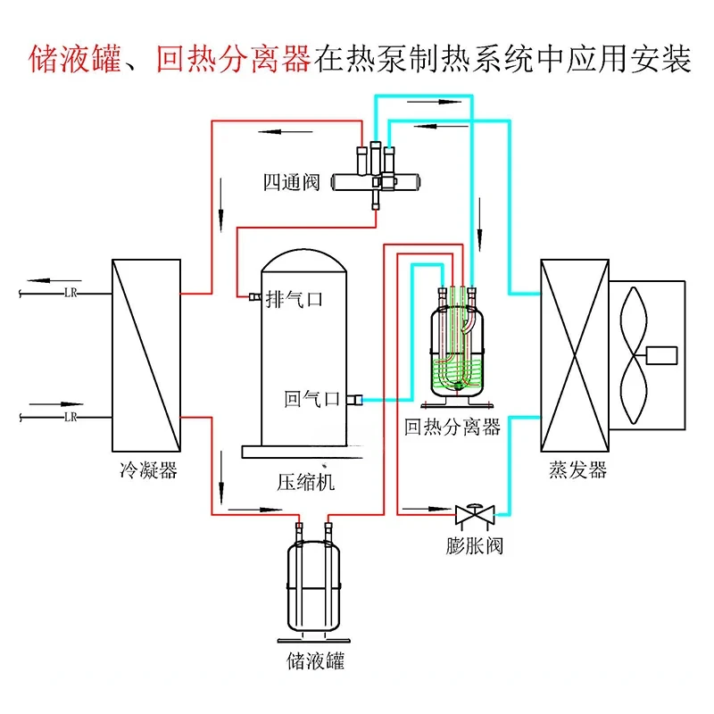 Regenerator 3 5 pieces of 12P air energy refrigeration fittings refrigerant air conditioner gas-liquid separator liquid storage