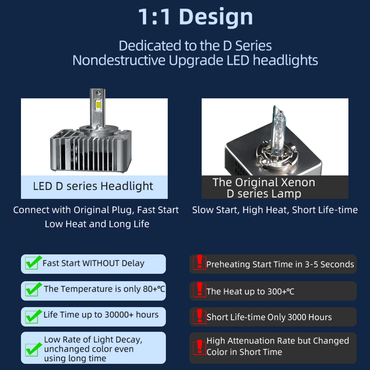 Powerful LED D1S D3S D2S D4S D5S D8S Applicable to Auto Headlight Bulbs Plug n Play Replacement Headlamp Lighting For Car Lights