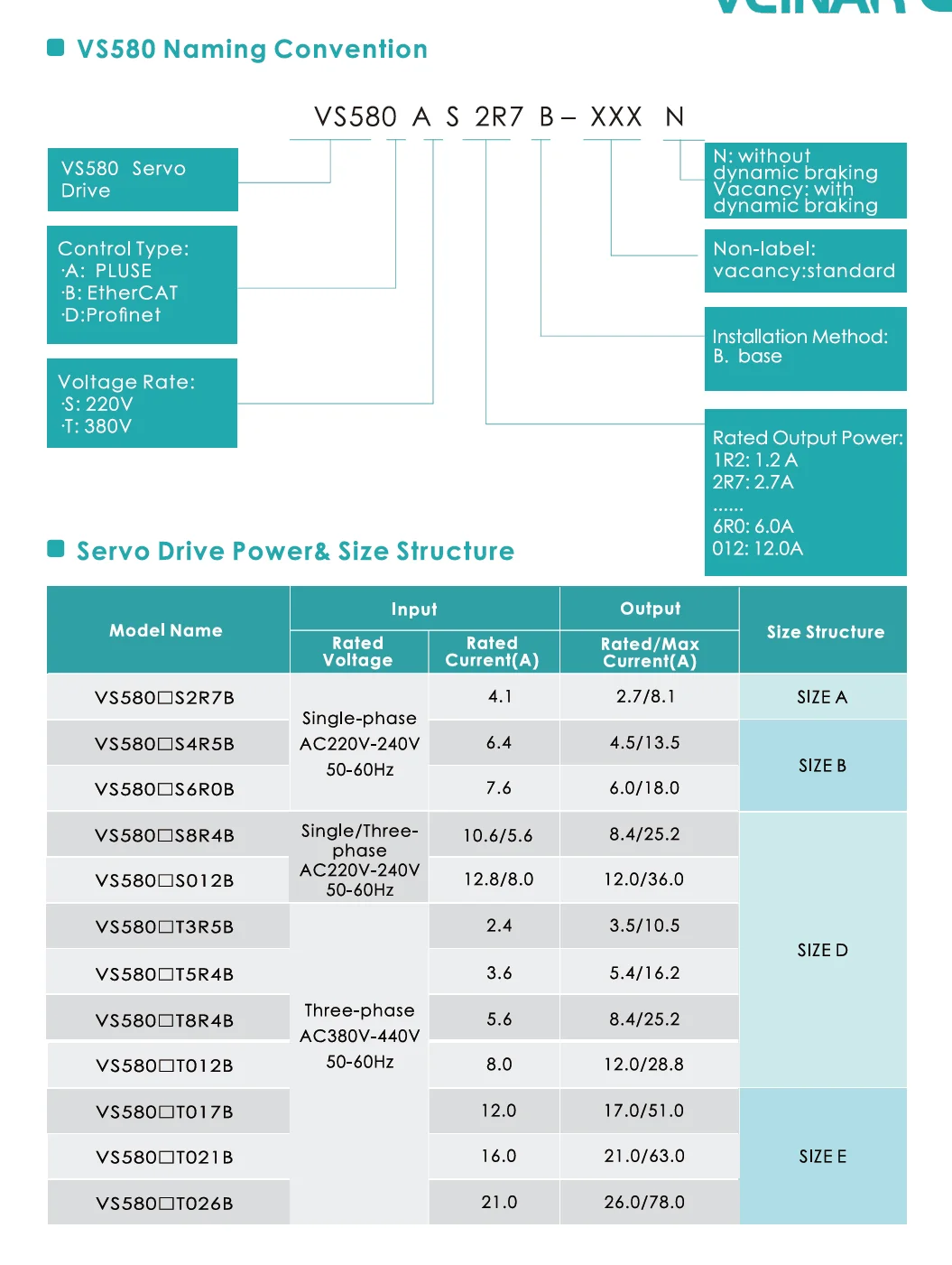 Industrial-Grade 750W 220V Servo Motor Controller for Linear Motors | 4.5A Single-Phase Driver