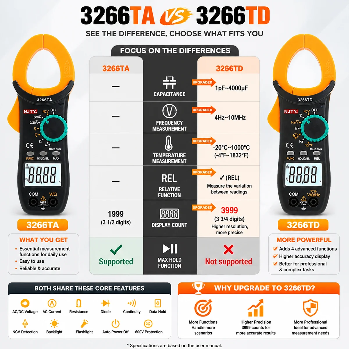 3266TA 3266TD True RMS Digital Clamp Meter T02A 12 1000V Non Contact Voltage Tester Pen Kit AC DC Multimeter NCV Wire Detector