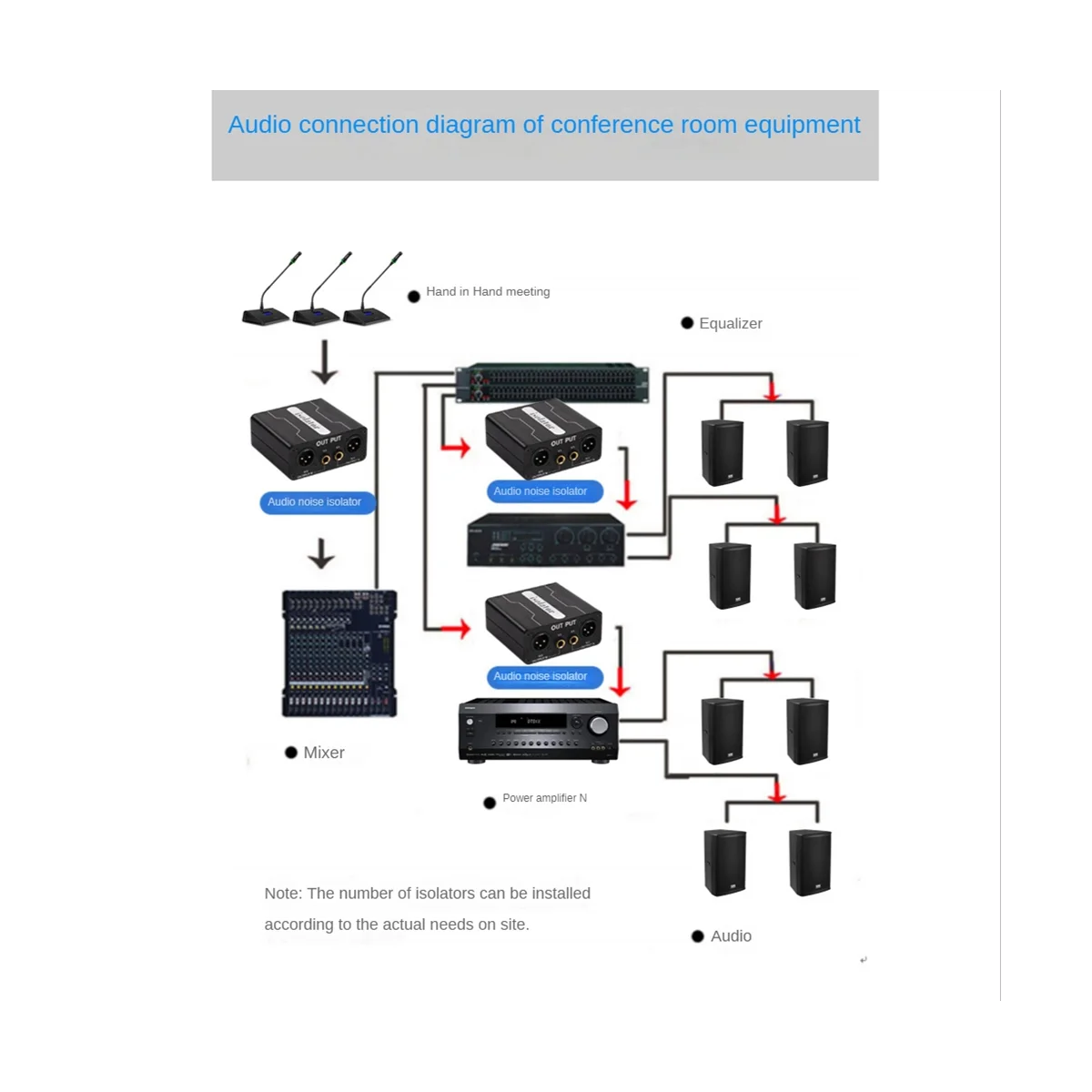 GX200 Audio Isolator Dual-Channel 6.5 XLR Mixer Audio Isolator Current Sound Noise Mixer Microphone Common Ground Filter