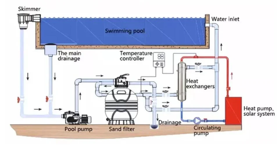 China Swimming Pool Equipment Swimming Water Pool Heater Exchanger