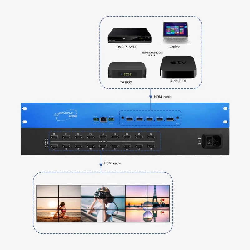 Professional 4X1 2X2 for 2.0 Wall Controller 4K Video Splicing 4X4 Screen Processor with 18 Outputs Metal Construction