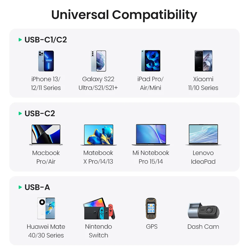 Ugreen-차량용 충전기, 신제품, 130W, 고속 충전, PD 급속 충전기, USB c타입, 아이폰 14, 13, 12 프로 맥스, 태블릿 노트북용 휴대폰 충전