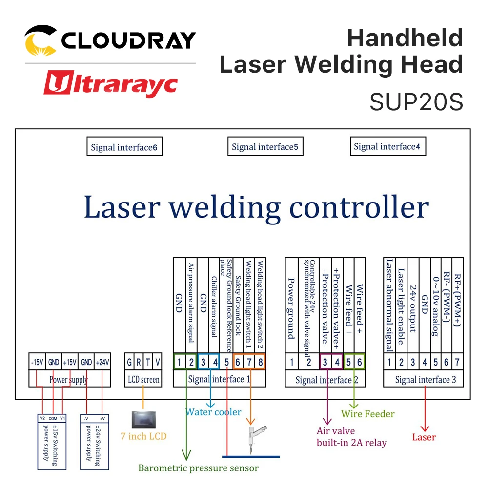 Ultrarayc 1064nm Fiber Laser Welding System SUP20S Handheld Welding Head 2000W Wire Feeder Set for Fiber Welding Machine