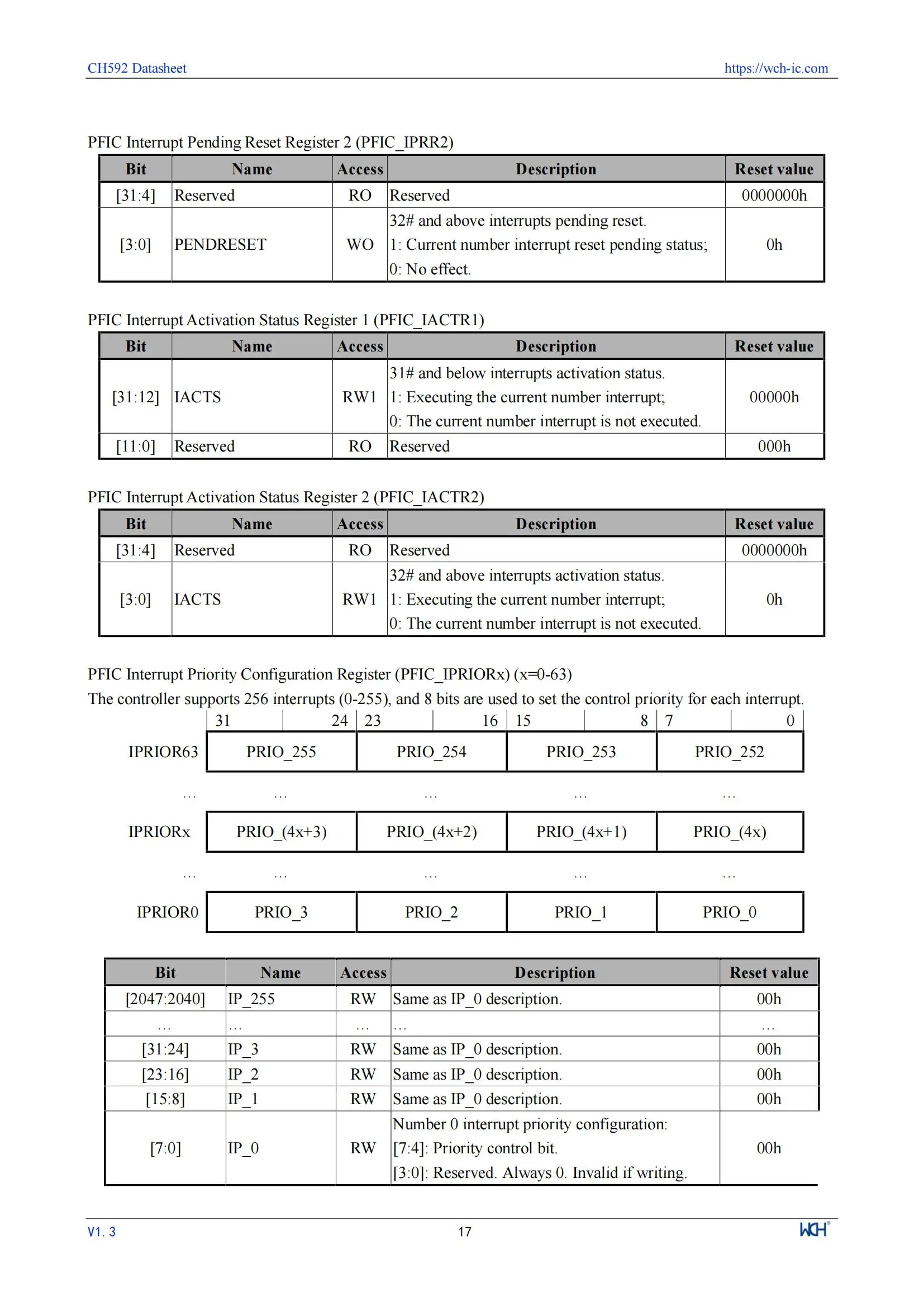 10 Teile/los WCH CH592 CH592X CH592F Mikrocontroller, RISC-V Core BLE 5,4 MCU – Detail 21