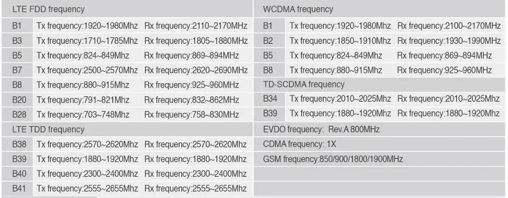 راديو أندرويد 2025POC مع راديو IP لشبكة Wifi الاختيارية Zello Apk #4
