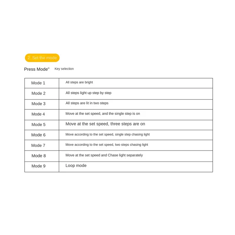 A08F-28CH Intelligent Sensor Stair Light Controller DC12V-DC24V Stair Step Light Controller LED Strip Dimmer