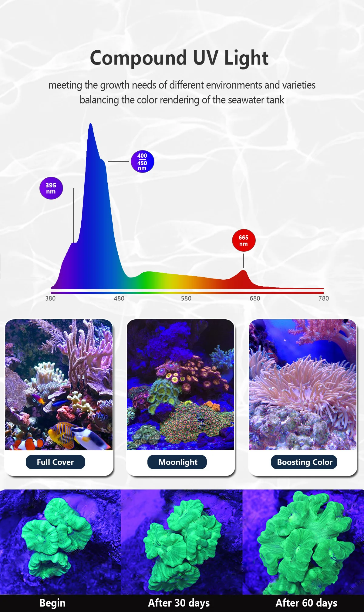 PopBloom-Marine Aquarium Lamp, Full Spectrum Programmable LED for Aquarium, Reef Coral, SPS/LPS, 36"/3ft, 80-100cm