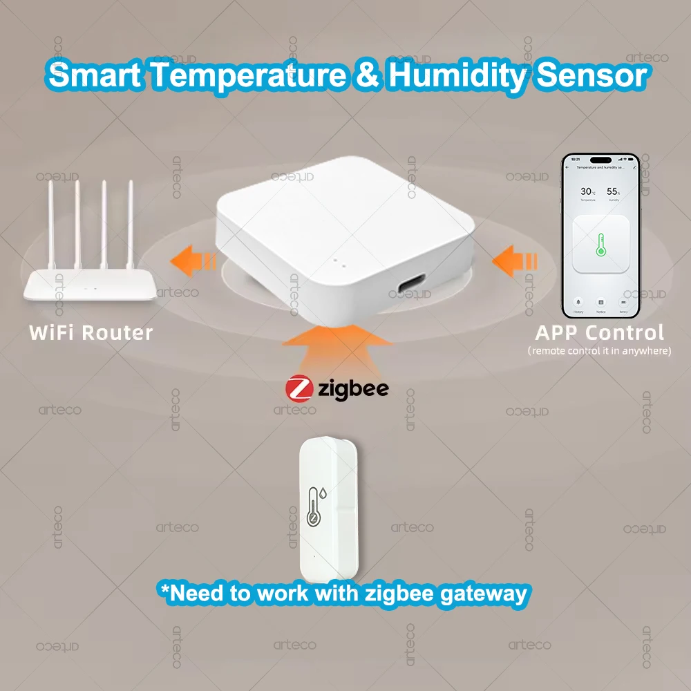 Zigbee Smart Temperature And Humidity Sensor Real-Time App Remote Monitor Smart Automation for Alexa Google Home Assistant Z2M