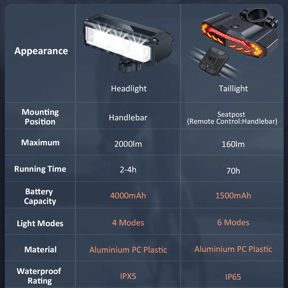 Hollarm 2000 lúmenes luz delantera de bicicleta faro y alarma de bicicleta con bocina de Control remoto recarga de luz trasera de bicicleta