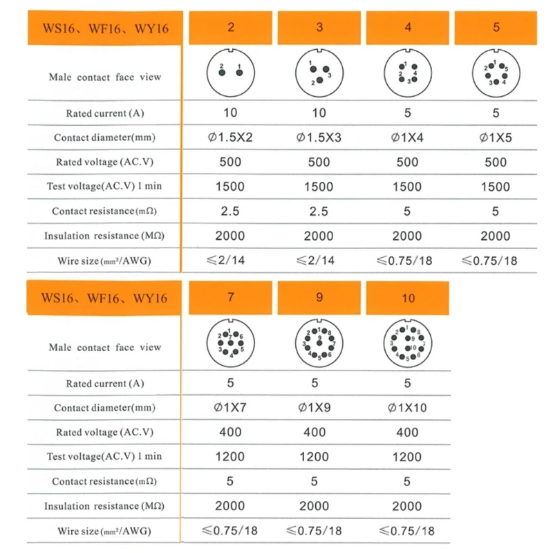 WS16 TQ+ZM 2 3 4 5 7 9 10 Pin Aviations Connectors Waterproof Male Female Square Socket Metal Threaded LED