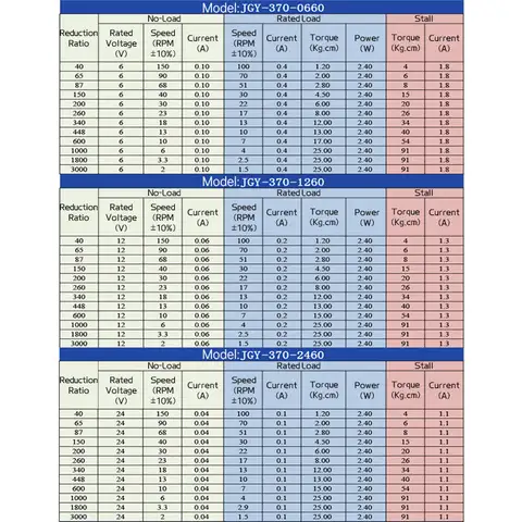 JGY370 Mikro-snäckväxelreduktions-DC-motor med enkel kort utgående axel, 6 mm D-axel, 6V~24V med självlåsande metallväxelmotor 10 best sales växelmotor - №2