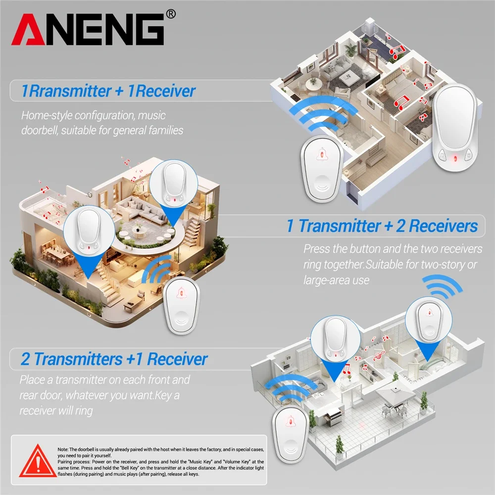 ANENG Intelligente kabellose Türklingel mit Fernbedienung, US-Stecker, Empfang, hohe Lautstärke, 4-Lautstärke, verstellbares Glockenspiel, Sicherheitsalarm, Anruf, Türempfang
