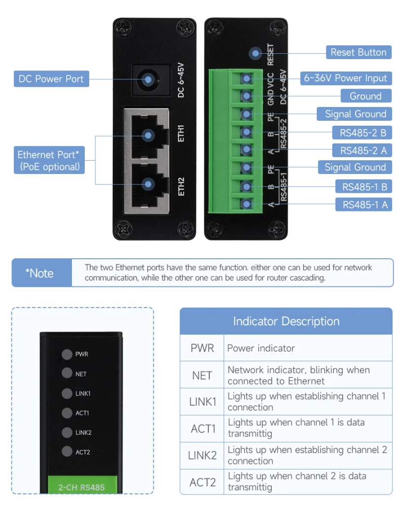 2-Ch RS485 to RJ45 Ethernet Serial Server, Dual channels RS485 independent operation, Dual Ethernet Ports