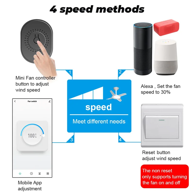 Heißer verkauf Tuya Smart WiFi Fan Decke Fan Schalter Modul Dual-Modus Reset Stimme Schalter Controller für Alexa Hause weiß