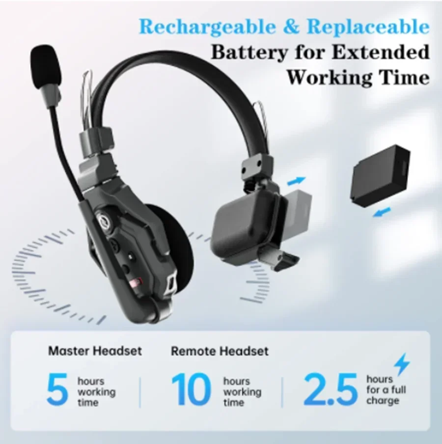 Solidcom C1 Full-Duplex Wireless Intercom Communication Headset Headphone Microphone