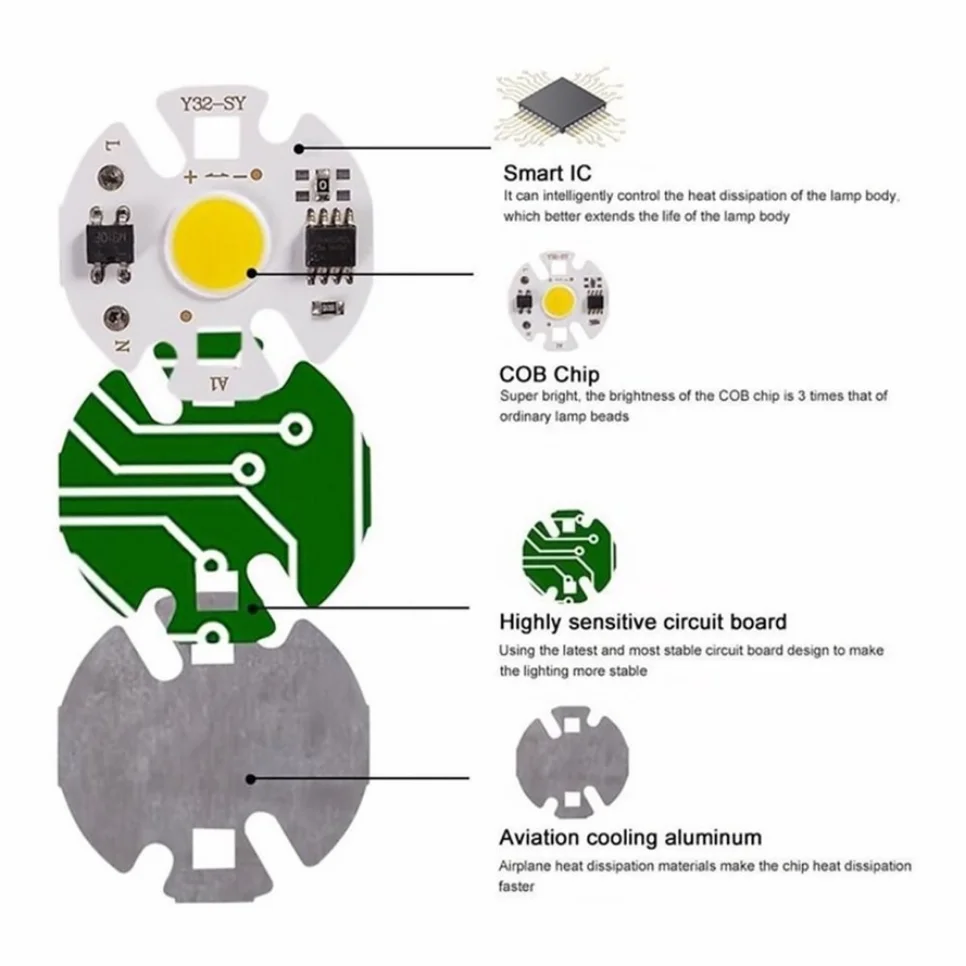 Cob Led Chip Lights Spotlights Lamp 220v Smart 3w 5w 7w 9w 10w 12w Lamp For Flood Light Rectangular No Need Driver Lampara