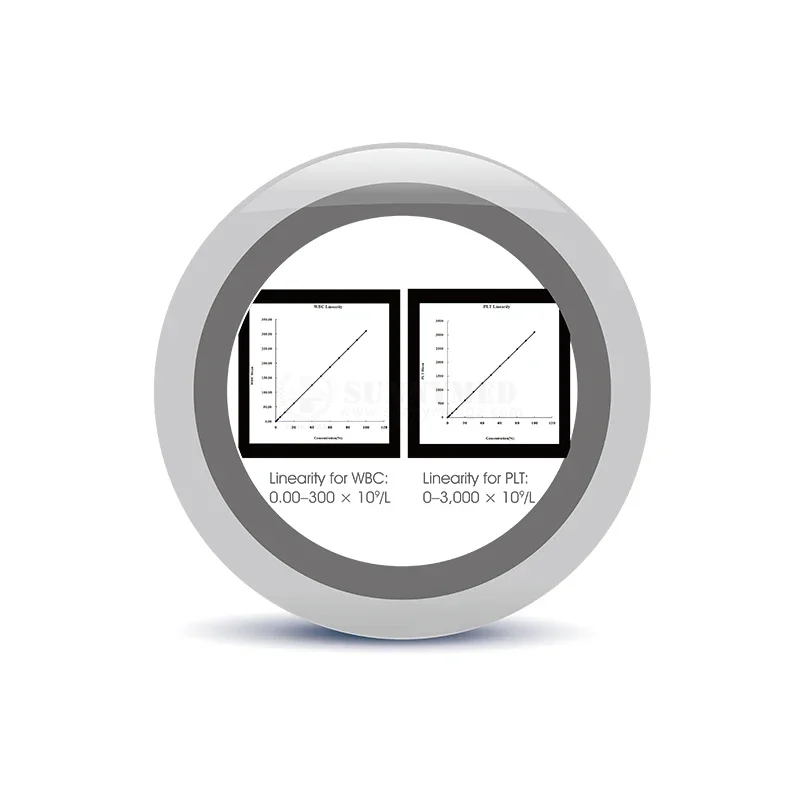 SY-DH36 analyseur d'hématologie d'utilisation vétérinaire de haute qualité