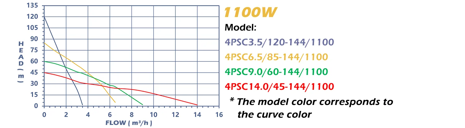 WINSOLAR DC Solar Pump 4 Inches Deep Well Solar Water Pump Kit with Solar Panel
