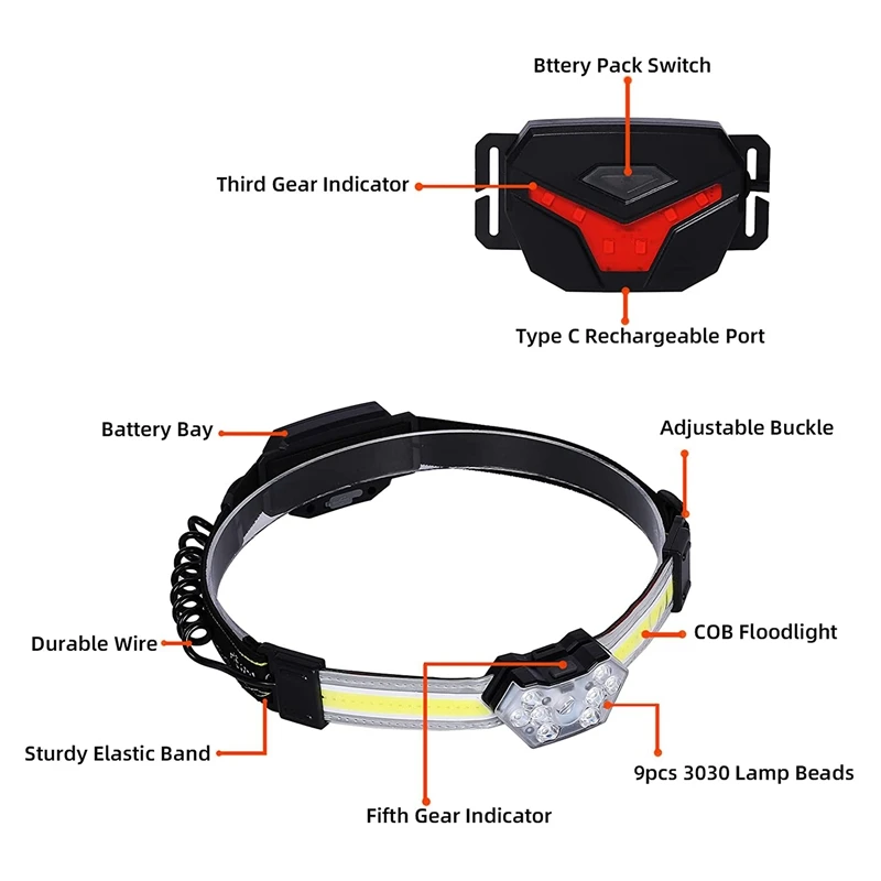 مصباح أمامي ذو شعاع عريض قابل لإعادة الشحن ليد ، مصباح مقاوم للماء ، مصباح عمل ، جري ، تخييم ، مشي لمسافات طويلة ، صيد ، تعديل °