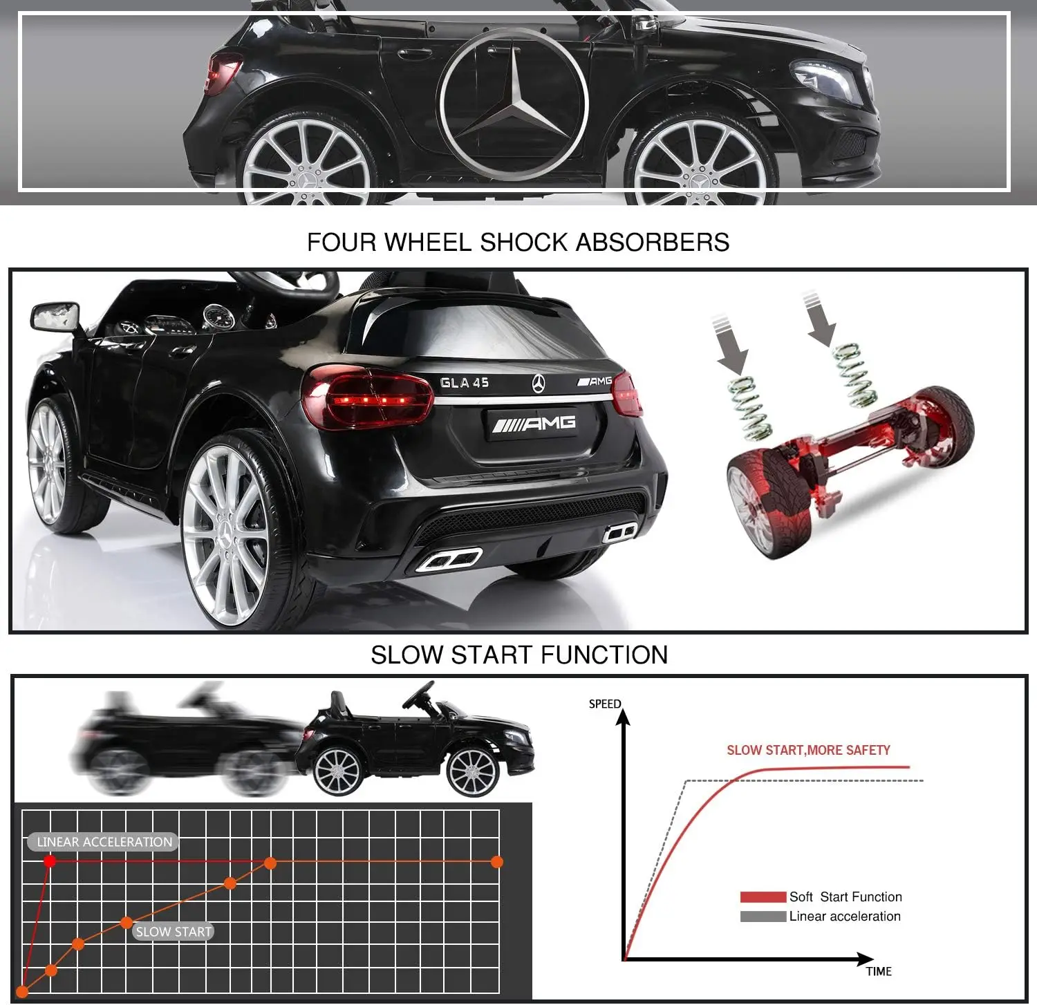 Licensed Mercedes Benz Electric Car for Kids 3+, Children Ride On Toy with Parental Remote Control, Kids’ Electric Vehicle