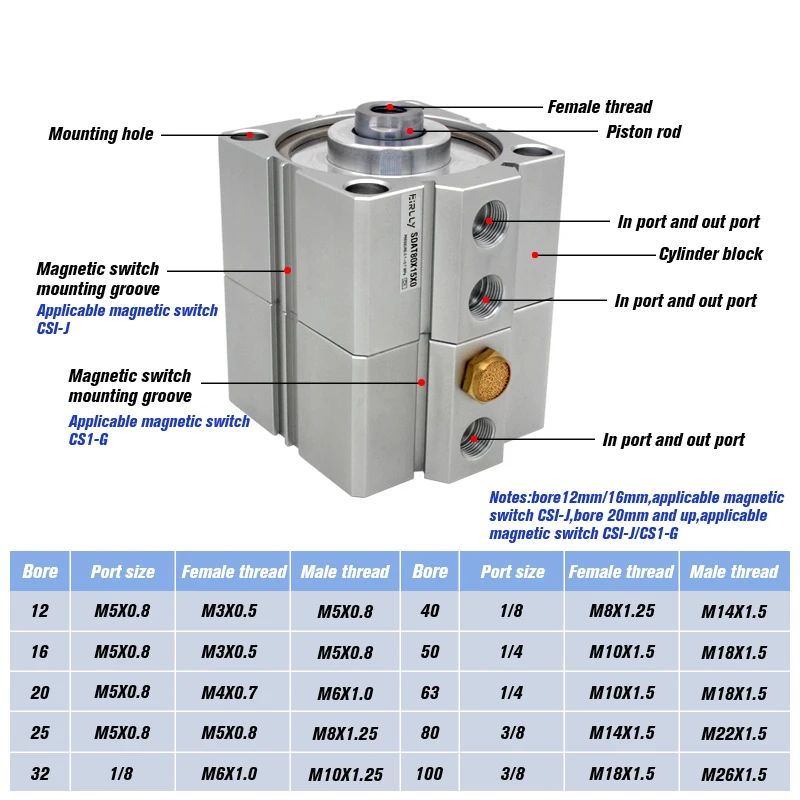 SDAT63 series Duplex type Double acting pneumatic compact air cylinder 63 mm bore to 5 10 15 20 25 30 35 40 45 50 mm strok