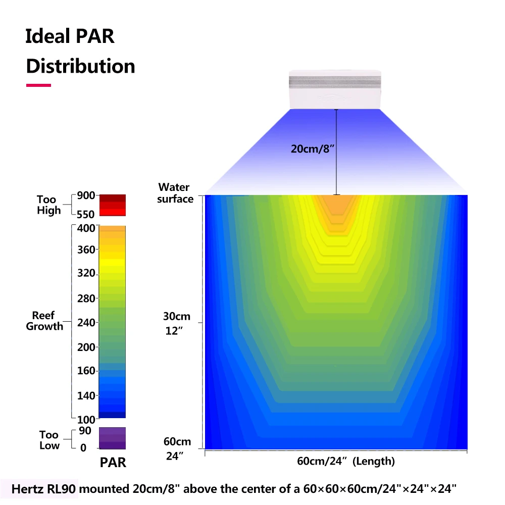 Imagem -06 - Popbloom-wifi Marine Aquarium Light Full Spectrum App Program Lâmpada Led Aquarium para Reef Coral Sps Lps Growth Fish Tank 100w