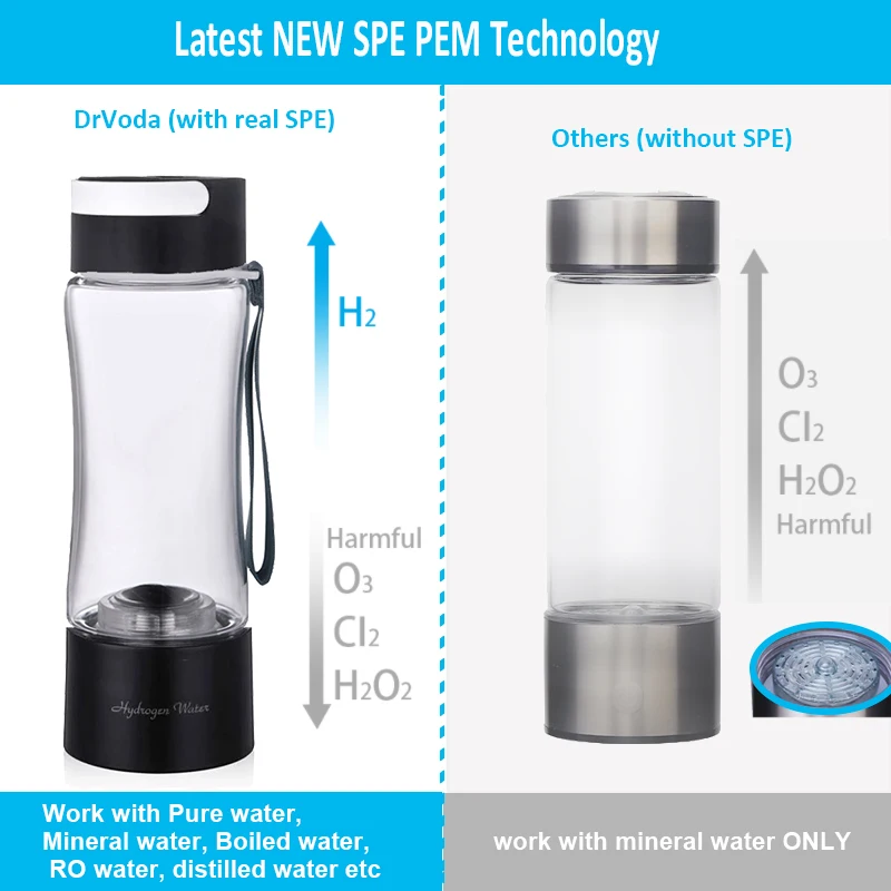 Portátil spe garrafa de hidrogênio pem gerador de hidrogênio filtro de copo de água h2 ionizador orp fabricante de água rica em hidrogênio inalação mahcine
