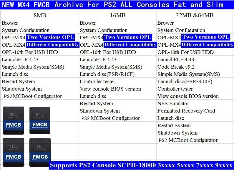 2025 PS2 MX4SIO SIO2SD Adapter für PS2 FAT und Slim Konsolen + FMCB-Karte + 64G 128G 256G ISO SD-Karte – Kombinationspaket auswählen – Detail 3