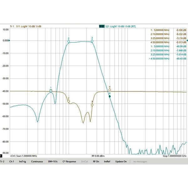 10~ 25MHz Bandpass Filter SMA Interface