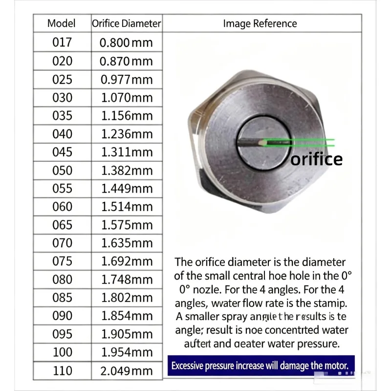 G1/4"  Pressure Washer Cleaning Nozzle 0° 15° 25° 40° Water Jet Angle Speed High Pressure Cleaner Washer Accessories image 6