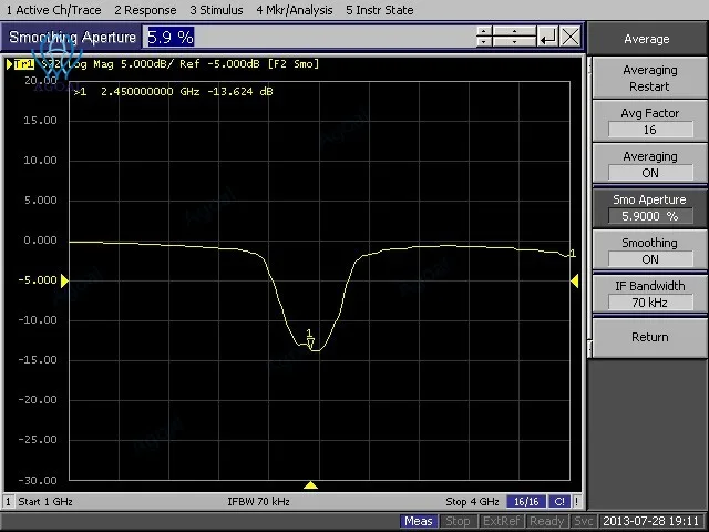 2.4GHZ ميكروستريب باندباس تصفية استبدال الملحقات أجزاء مرشح عملي ميكروستريب باندباس تصفية