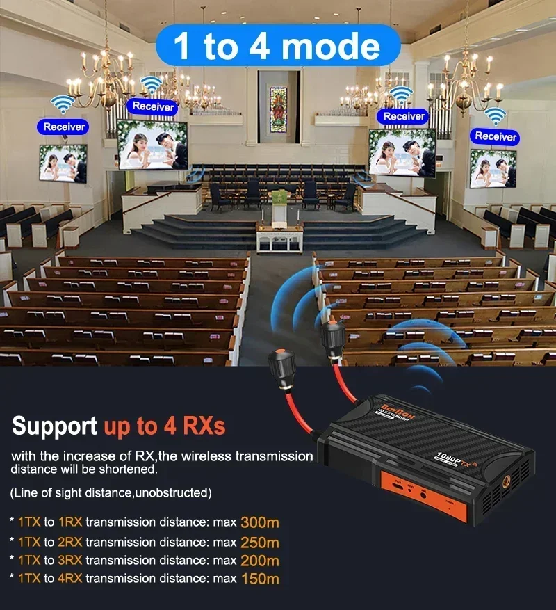 Imagem -05 - Transmissor de Vídeo e Receptor para Câmera Sistema de Transmissão sem Fio Hdmi Extender Live Streaming Laptop pc to tv Monitor 300m