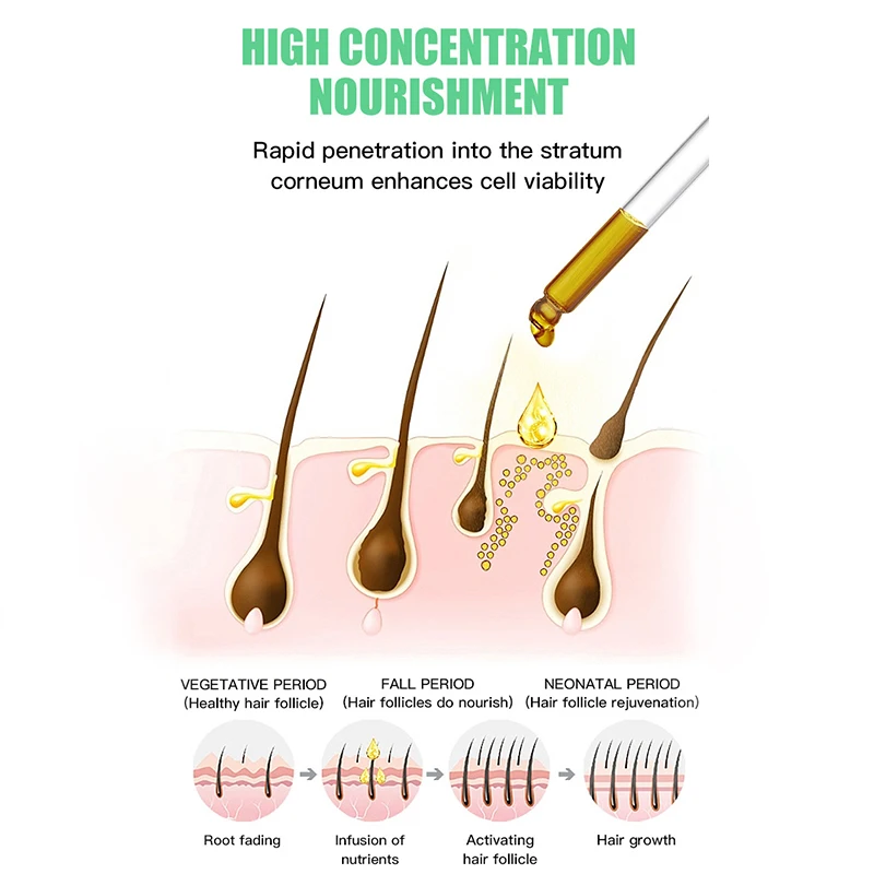 Óleo essencial de alecrim para crescimento capilar, óleos puros naturais 60ml para nutrir cabelos brilhantes, cuidados saudáveis