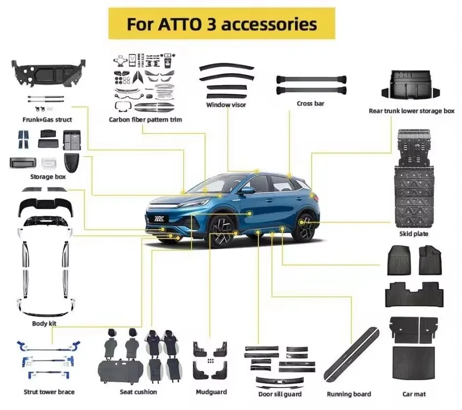 Nieuwe Elektrische Voertuig Frunk Front opbergdoos Voor BYD ATTO3 RHD YUAN PLUS 2023 2024 auto onderdelen tuning accessoires Auto-onderdelen EV